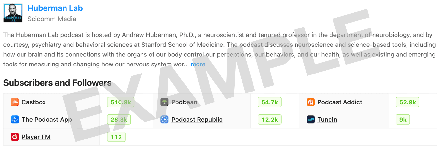 Example screenshot of followers and subscribers data for The Huberman Lab podcast.