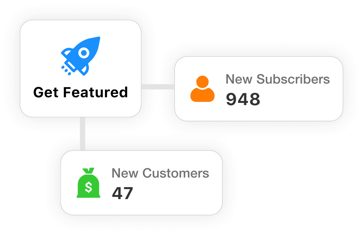 New customers and subscribers gained from getting featured on podcasts.