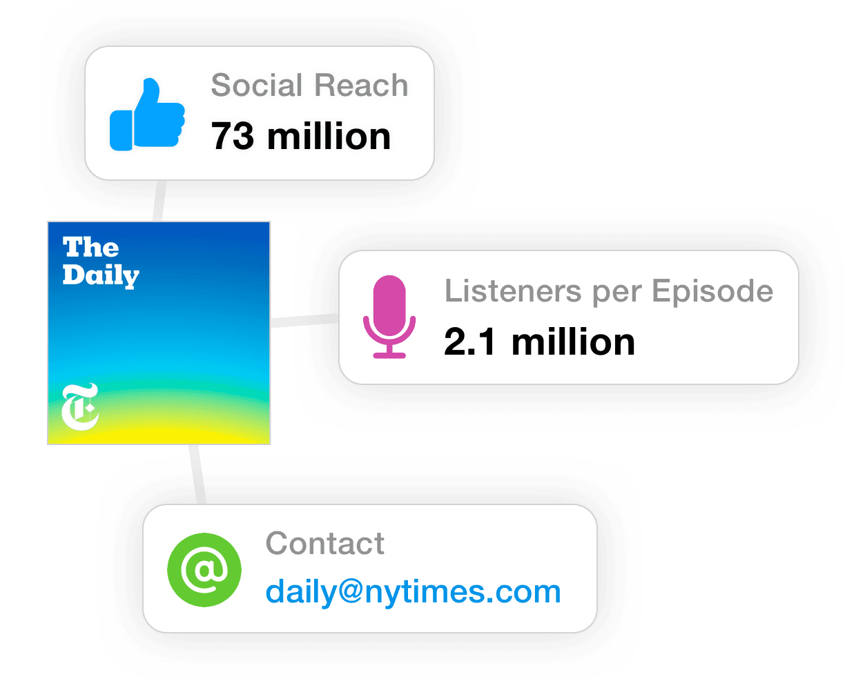 Listener numbers and contact info for The Daily podcast