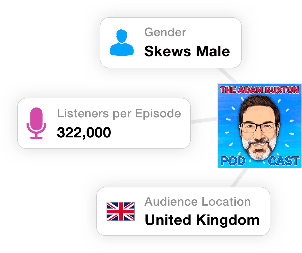 Podcast listener numbers and demographics.