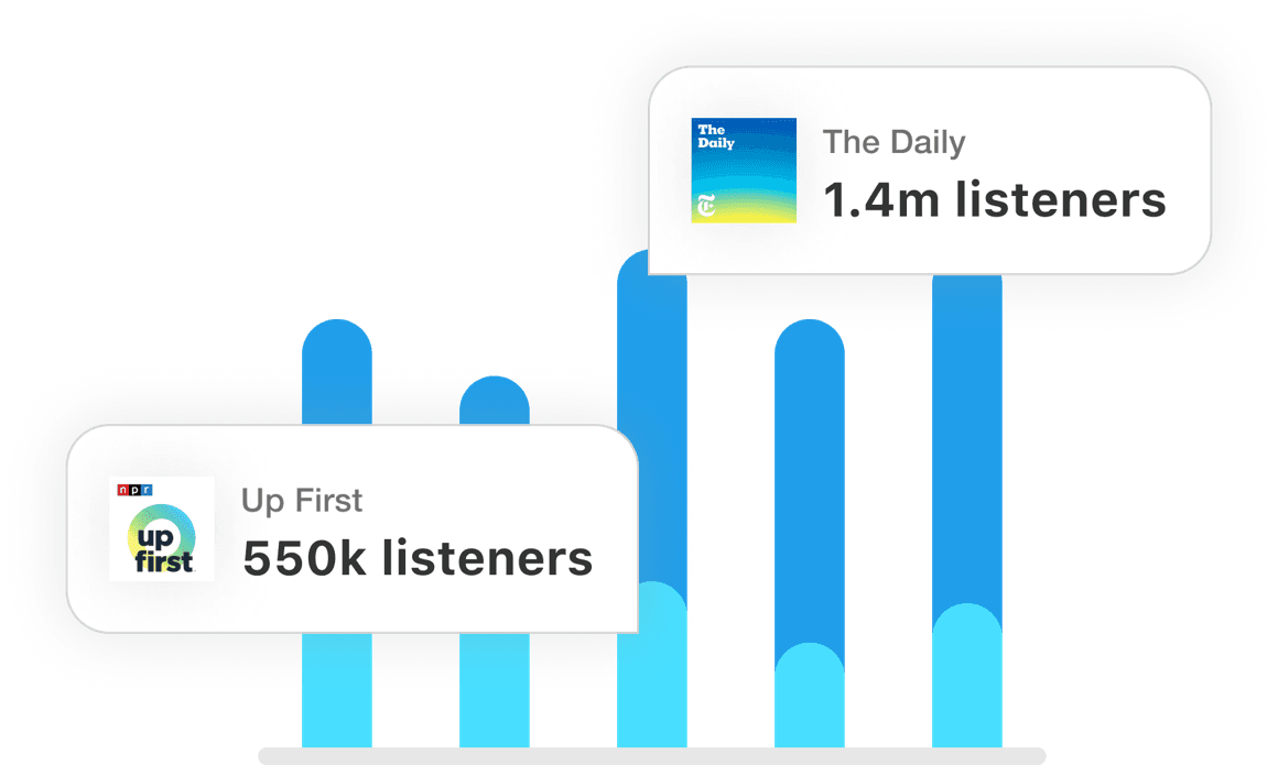 Chart showing podcast listener numbers for two shows.