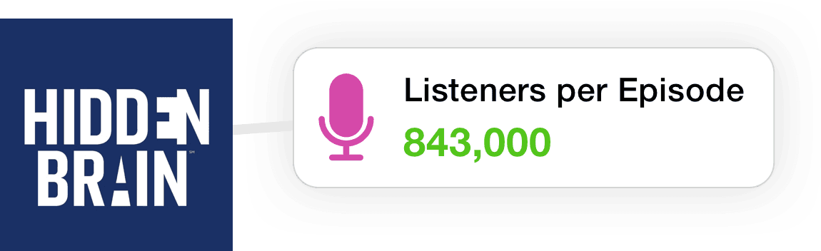 Number of listeners per episode for Hidden Brain podcast.