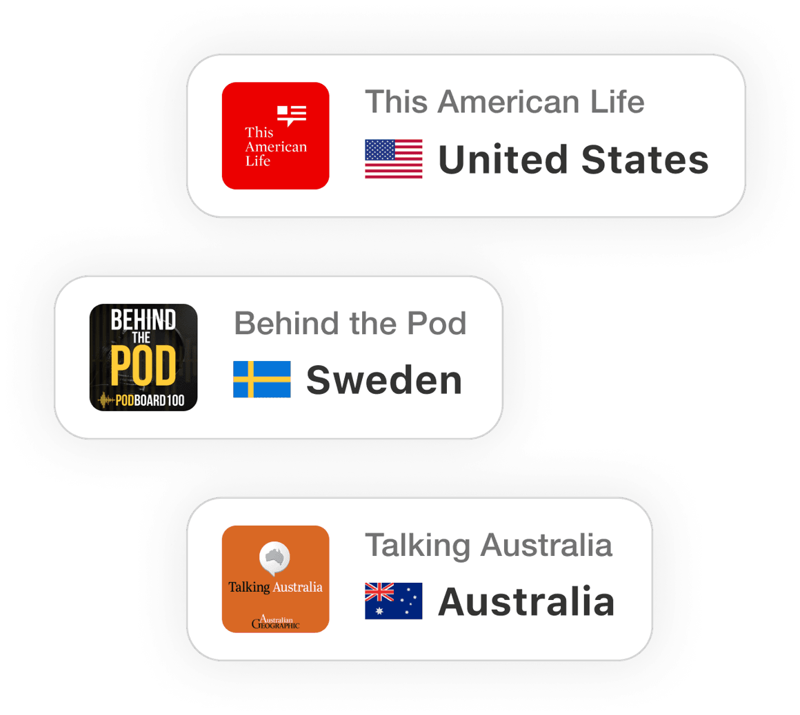 Primary audience location for three podcasts.