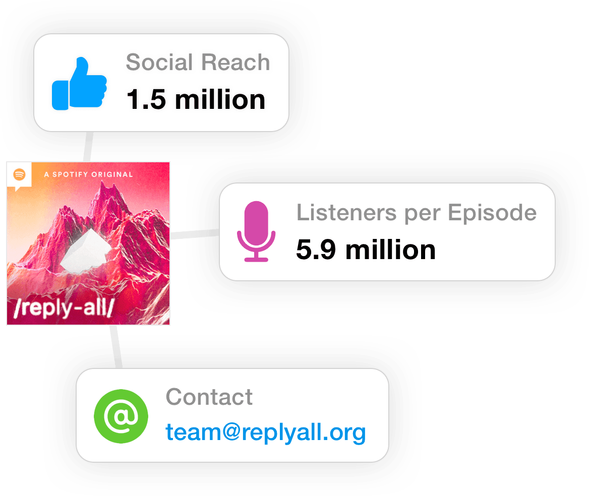Listener numbers and contact info for the Reply All podcast.