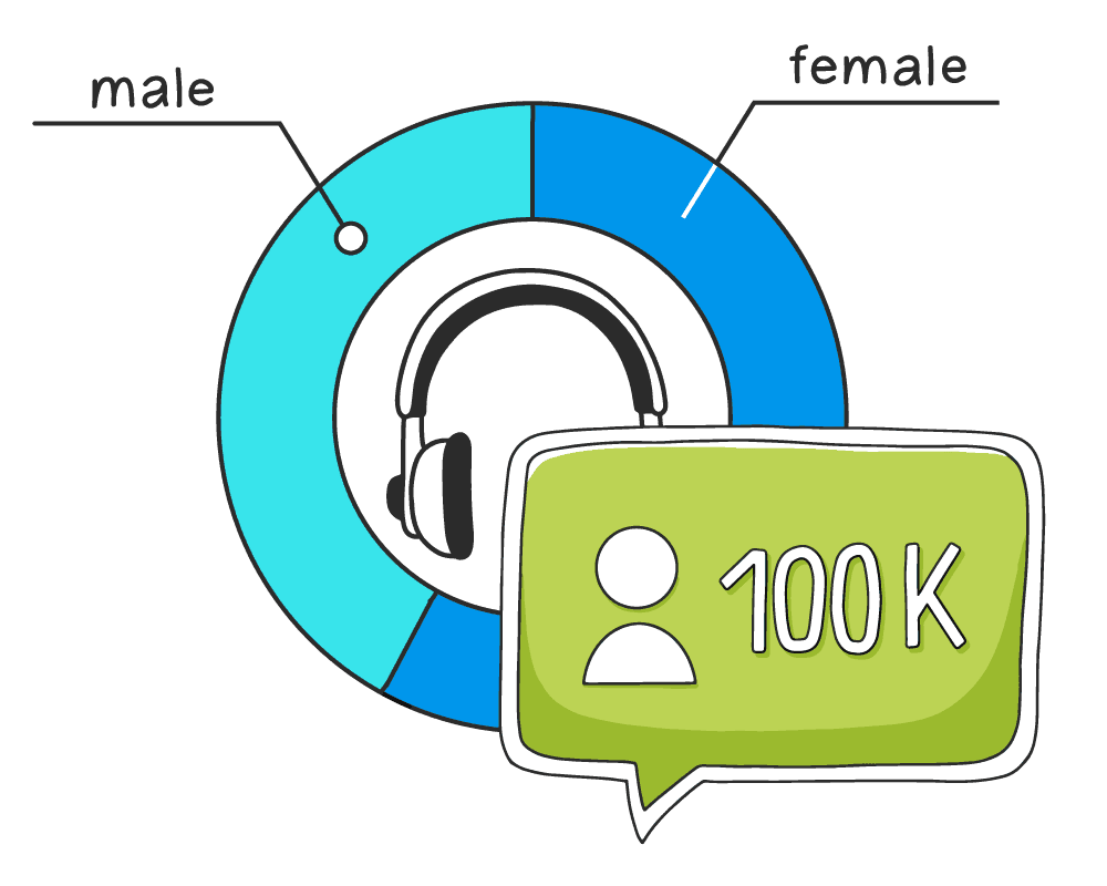Podcast listener count