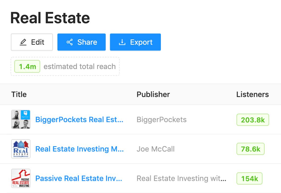 Target campaign of Real Estate podcasts on Rephonic.